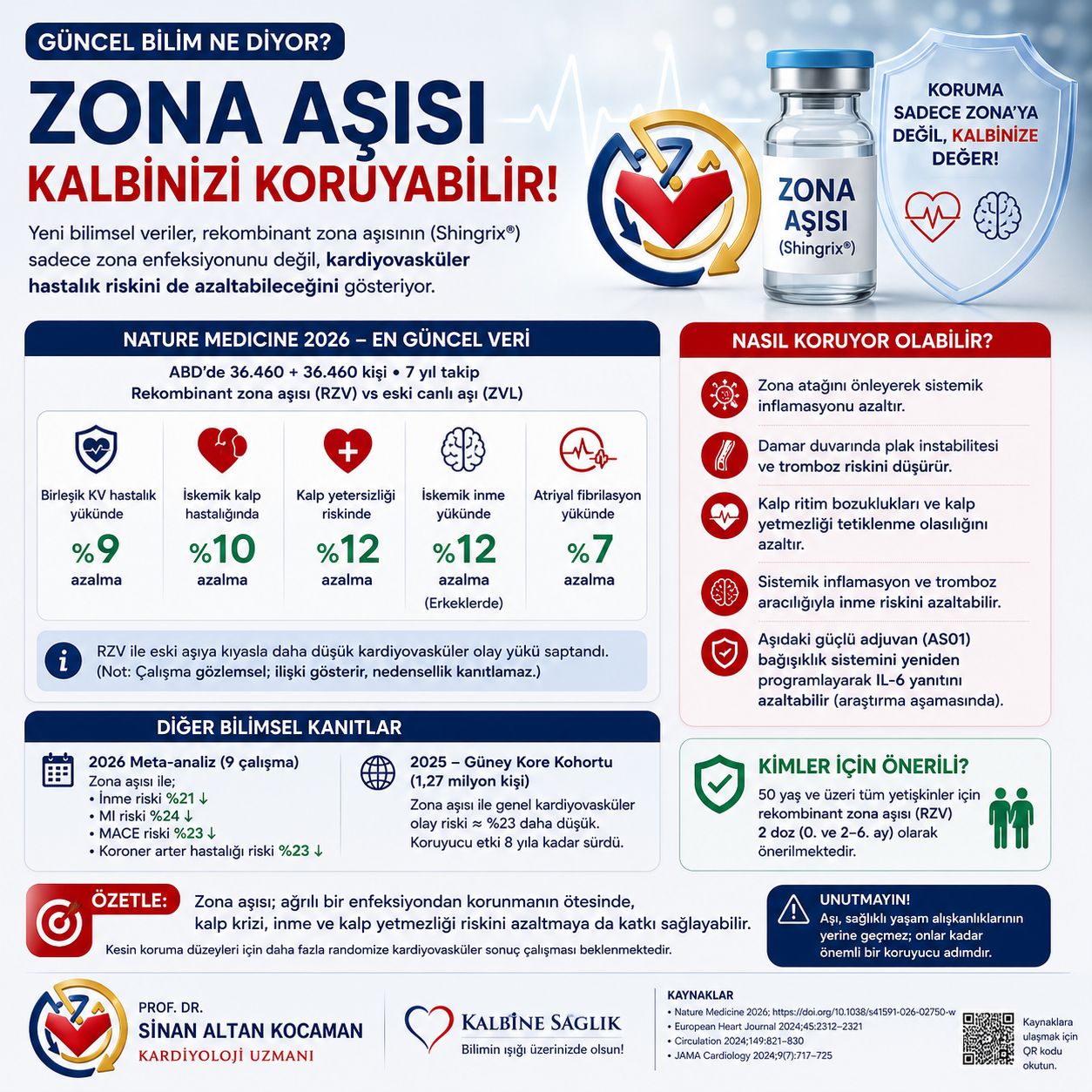 Zona aşısı kalbi de koruyor olabilir mi? kapak görseli