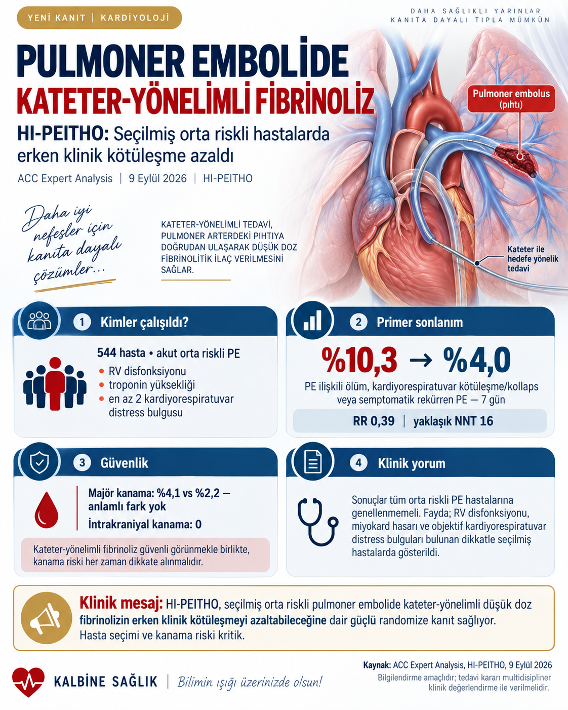 🫁🫀 Pulmoner embolide kateter-yönelimli fibrinoliz: HI-PEITHO ne gösterdi? — için tıbbi bilgilendirme görseli