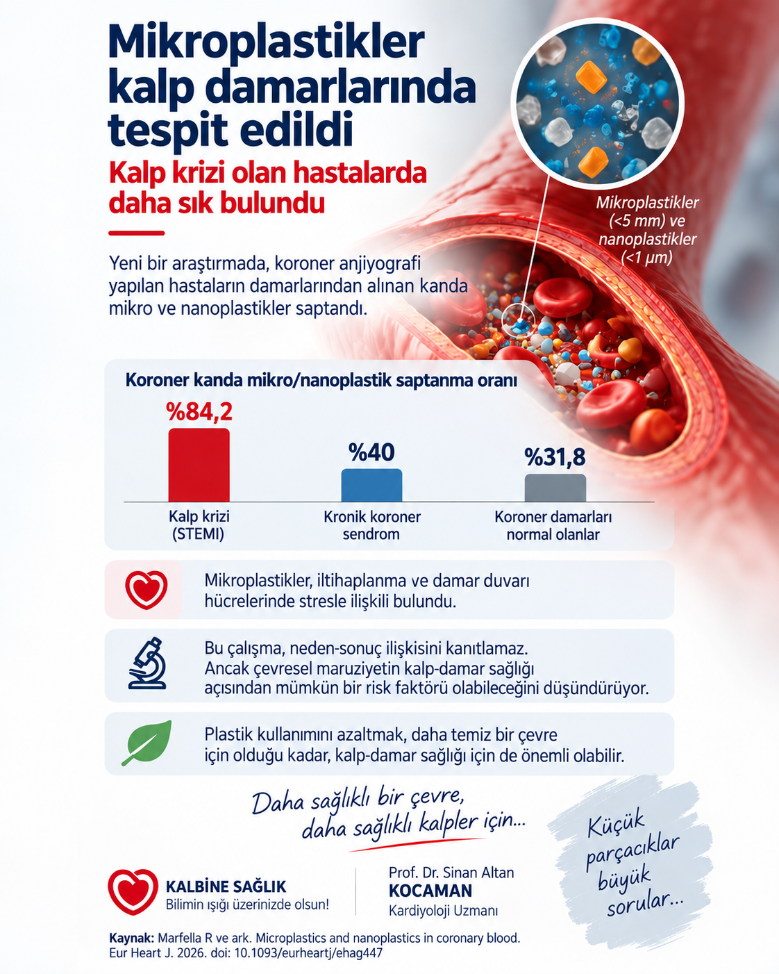Mikroplastikler kalp damarlarımızda mı? — için tıbbi bilgilendirme görseli