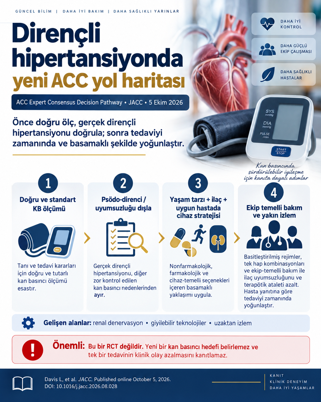 Dirençli hipertansiyonda yeni ACC yol haritası: Önce doğru ölç, sonra doğru hastayı doğru tedavi et kapak görseli