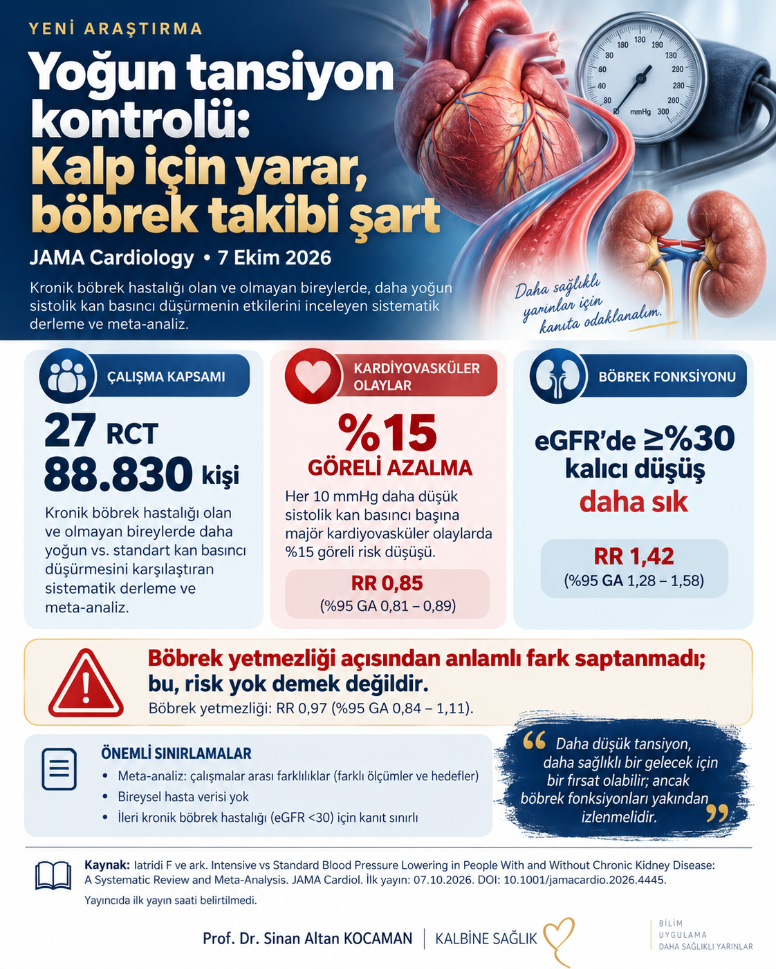 Yoğun tansiyon kontrolü: Kalp için yarar, böbrek takibi şart! — için tıbbi bilgilendirme görseli