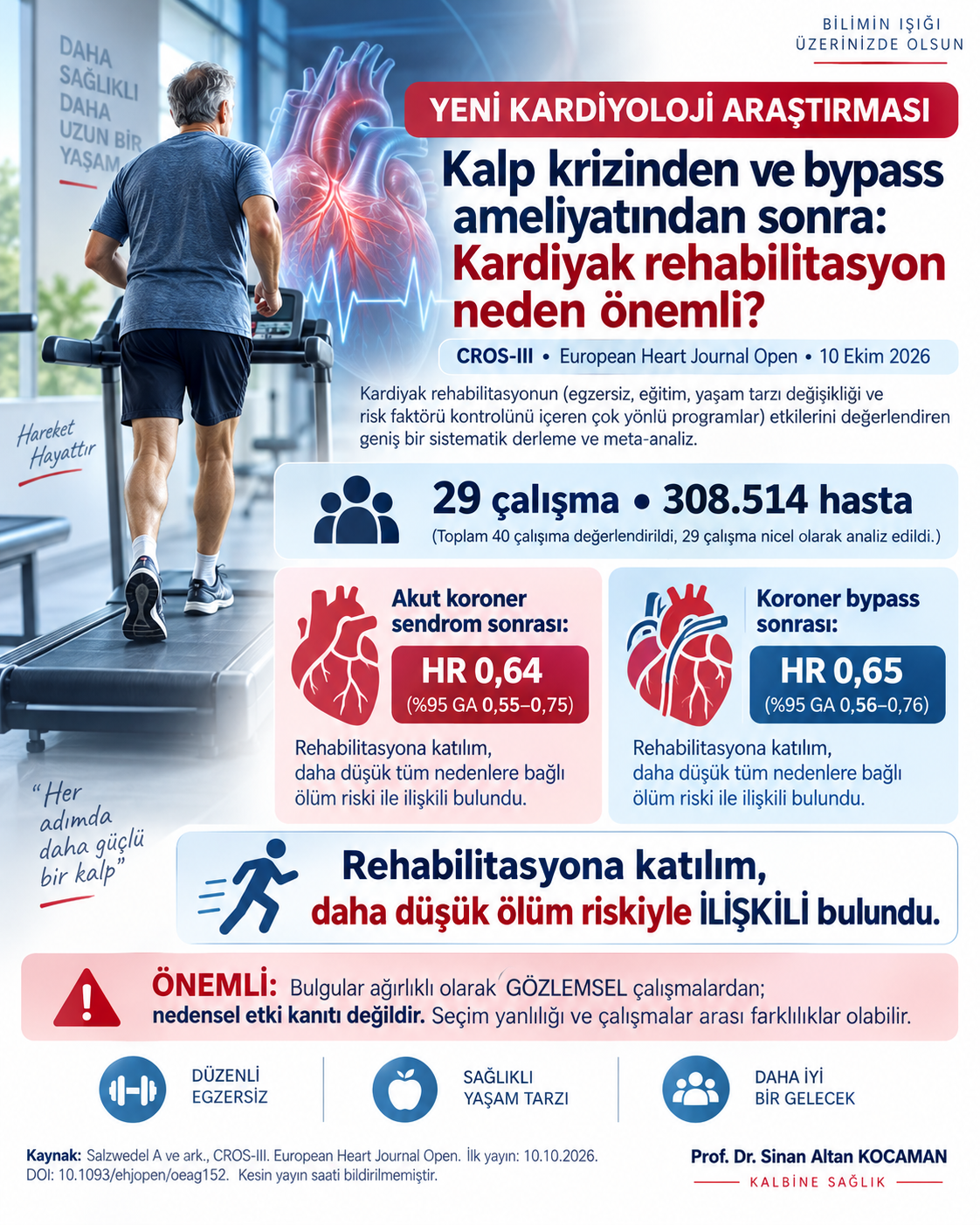 Kalp krizinden ve bypass ameliyatından sonra kardiyak rehabilitasyon neden önemli? — için tıbbi bilgilendirme görseli