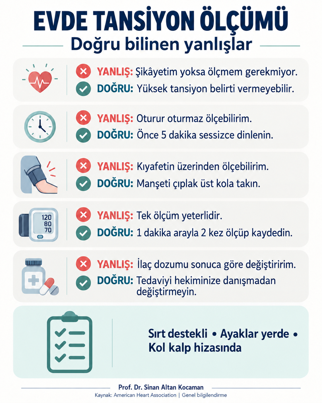 Evde Kan Basıncı Ölçümü: Doğru Teknik, Sık Yapılan Hatalar ve Sonuçların Değerlendirilmesi — için tıbbi bilgilendirme görseli