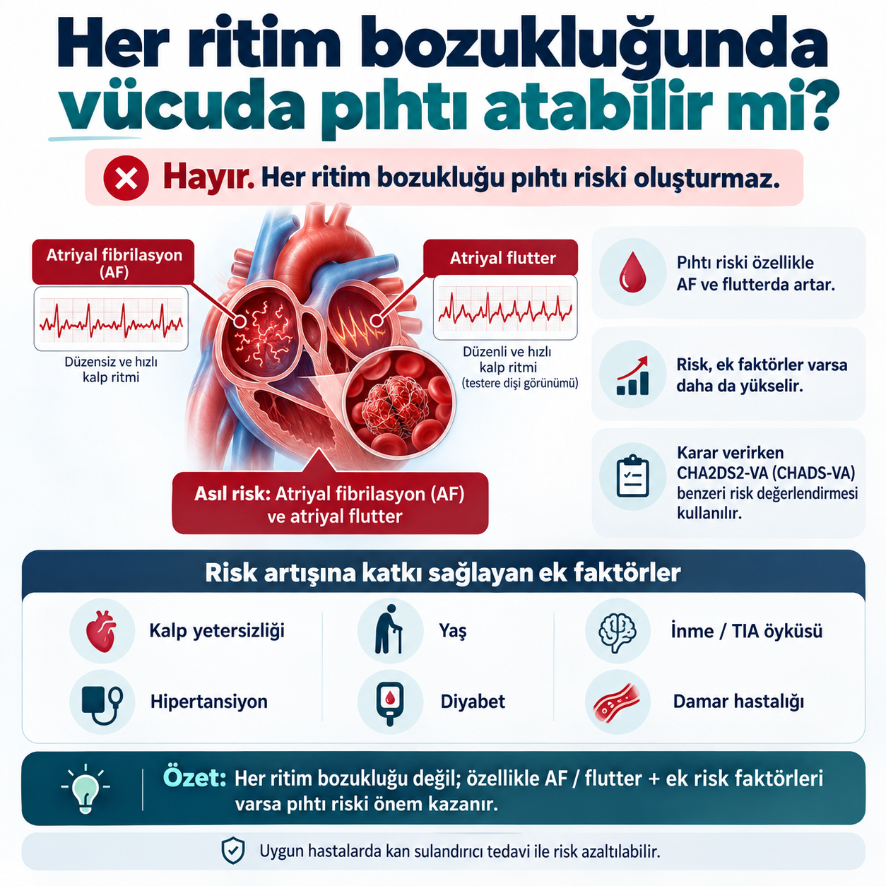 ❤️ **HER RİTİM BOZUKLUĞUNDA VÜCUDA PIHTI ATABİLİR Mİ?** — için tıbbi bilgilendirme görseli