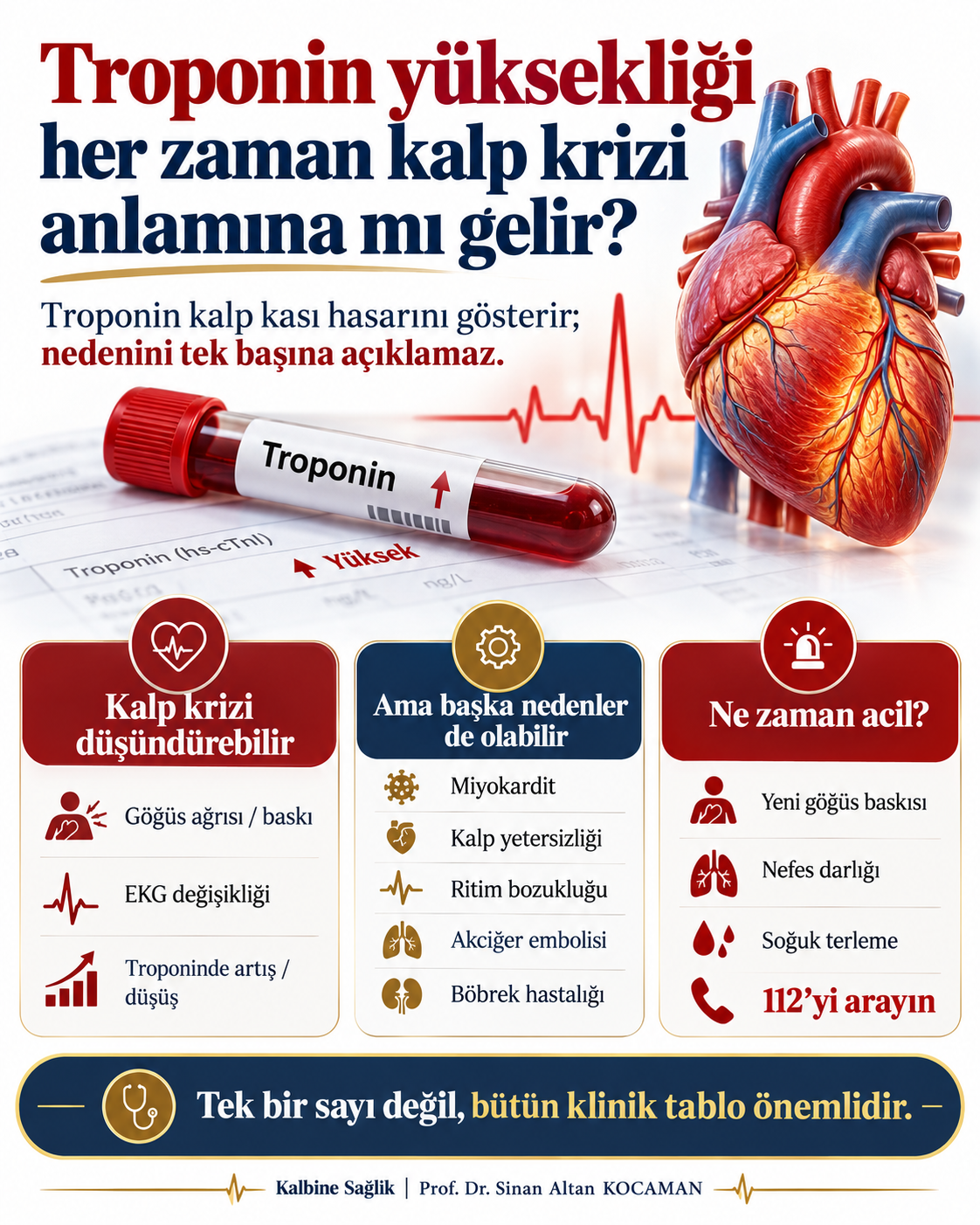 Troponin Yüksekliği Her Zaman Kalp Krizi Anlamına mı Gelir? — için tıbbi bilgilendirme görseli